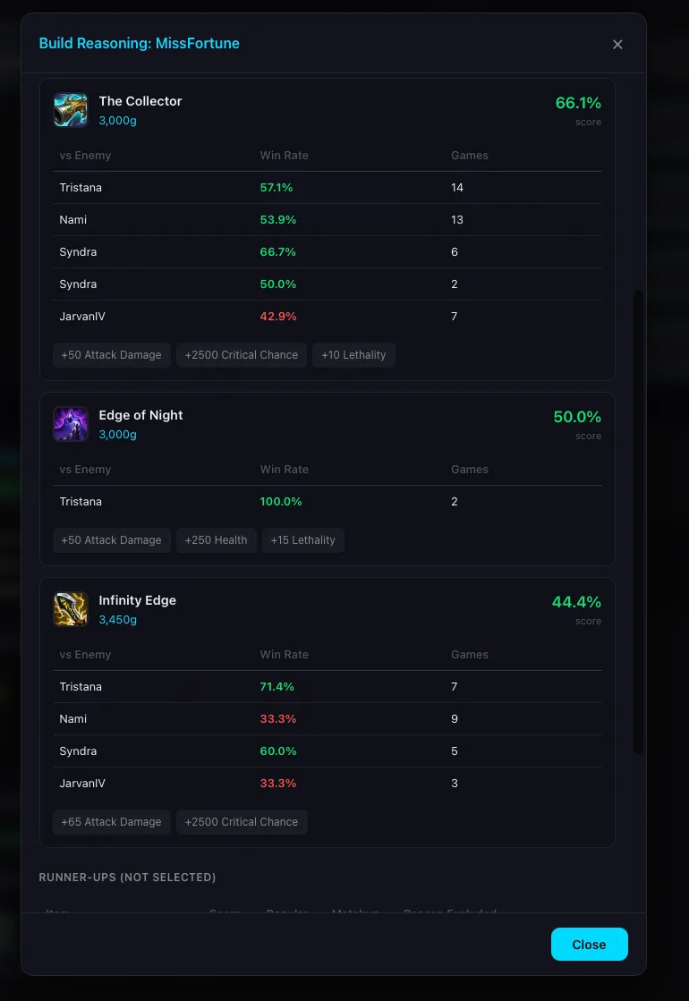 TheorIQ build reasoning panel showing detailed item analysis