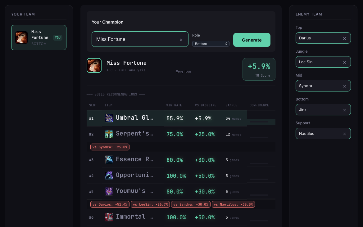 TheorIQ build recommendations showing win rate deltas and item ordering