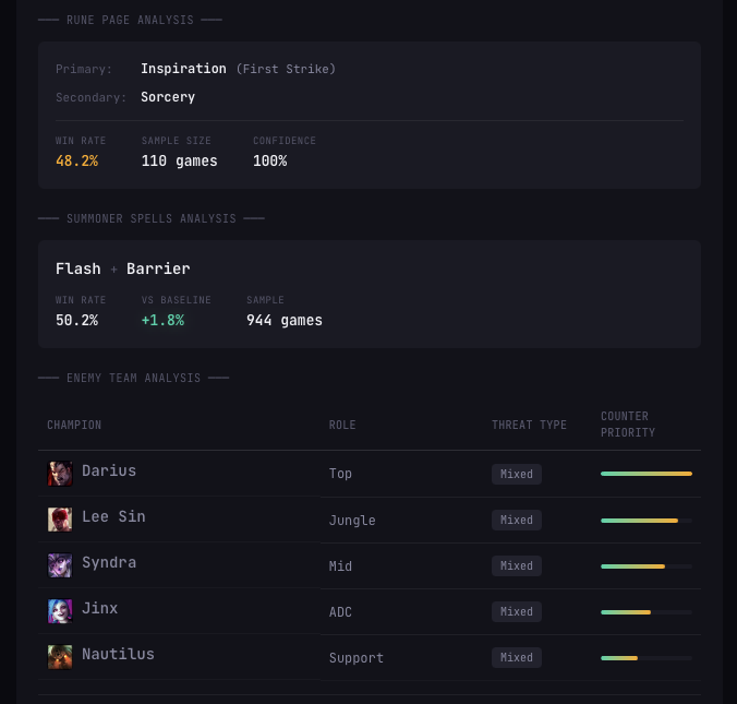 TheorIQ rune and summoner spell analysis showing win rate differences